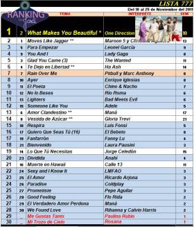 Ranking 777 de 2011